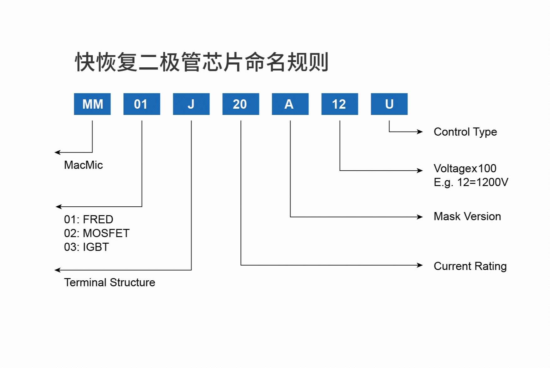 快恢復二極管芯片命名規則.jpg